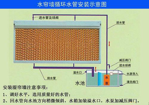 換氣降溫解決方案云浮畜牧養(yǎng)殖豬場(chǎng)